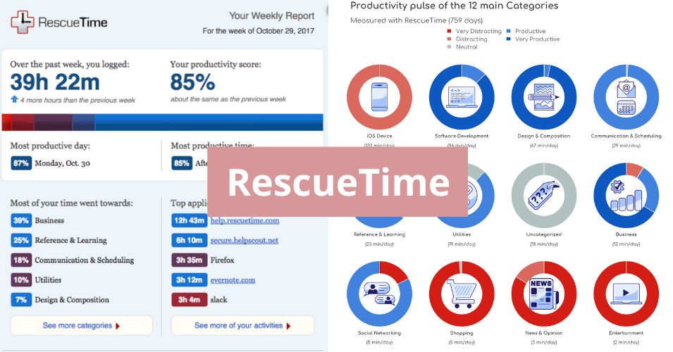 RescueTime aplikacja